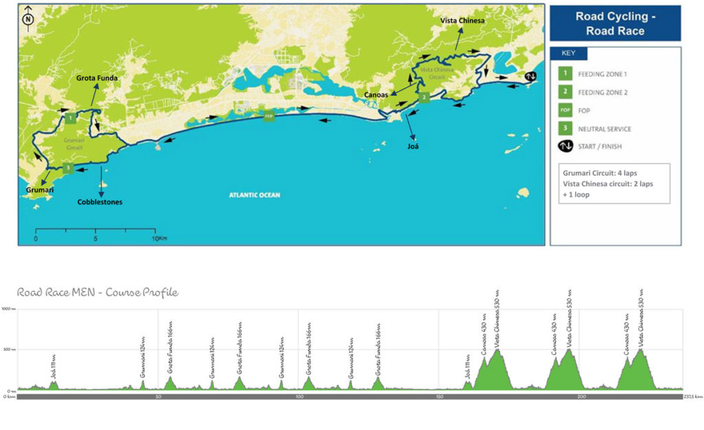 Rio 2016 kolarstwo szosowe - start wspólny mapa i profil
