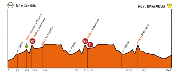 Tour de San Luis 7. etap