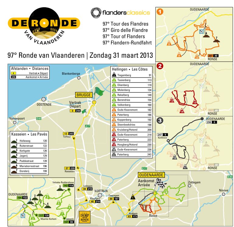 Ronde van Vlaanderen 2013 mapa