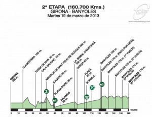 Volta-Ciclista-a-Catalunya-Stage-2-1363456468