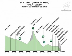 Volta-Ciclista-a-Catalunya-Stage-5-1363456519