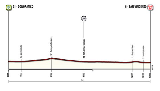 tirreno 2014 etap 1