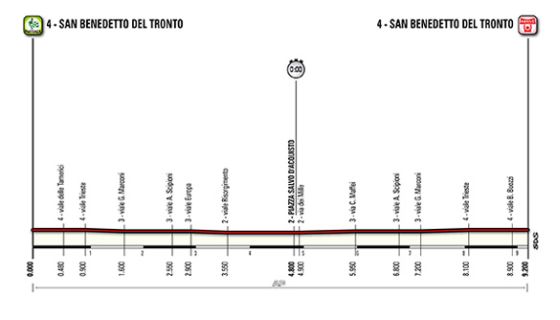 tirreno 2014 etap 7