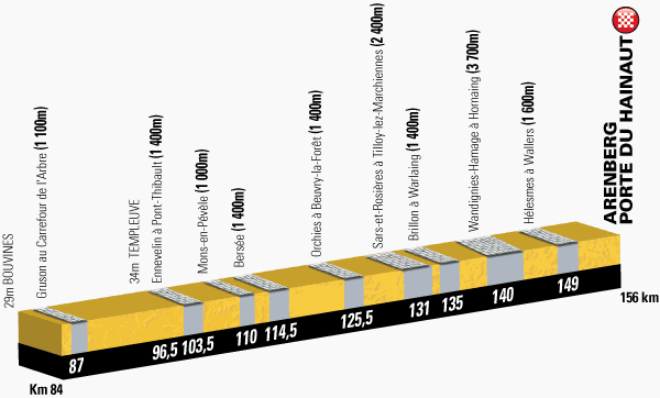 profil 5. etap TdF