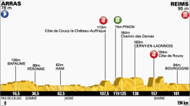 PROFIL 6 etap Tour de France 2014