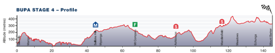 Santos-Tour-Down-Under-Stage-4-1411494344