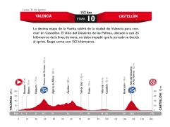 vuelta etap10