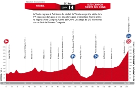 vuelta etap14