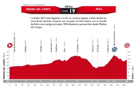vuelta etap19