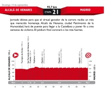 vuelta etap21