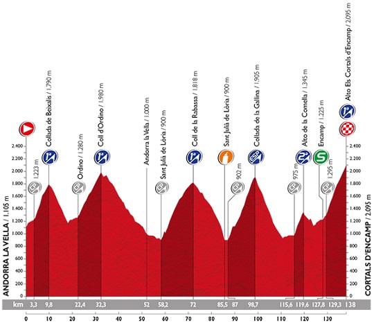 vuelta 11 etap