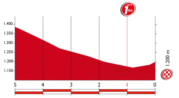 5km