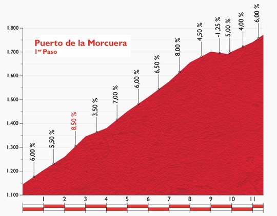morcuera1