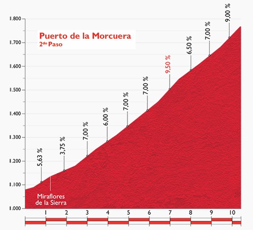 morcuera2