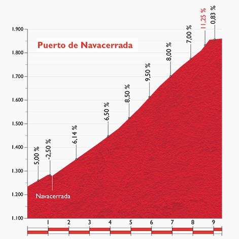 navacerrada