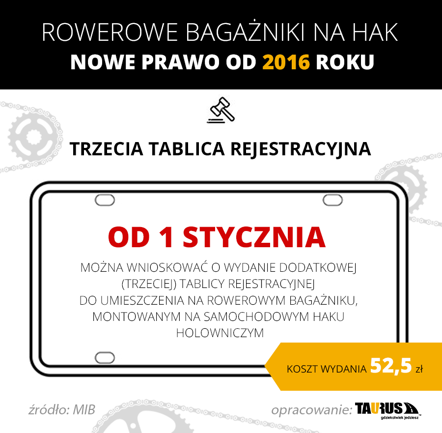 Rowerowe bagażniki na hak - infografika (mat. pras.)