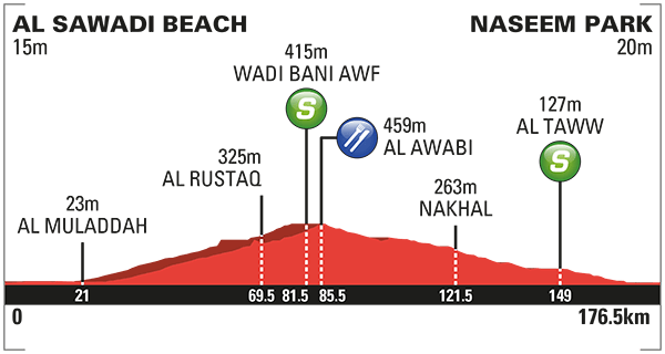PROFIL oman st3