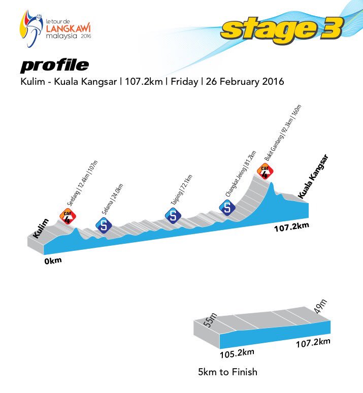 langkawi st3