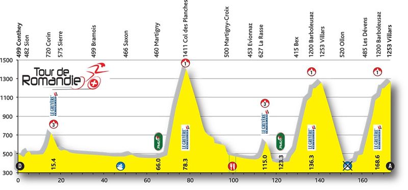 stage-04-profil-tdr-2016-min.0