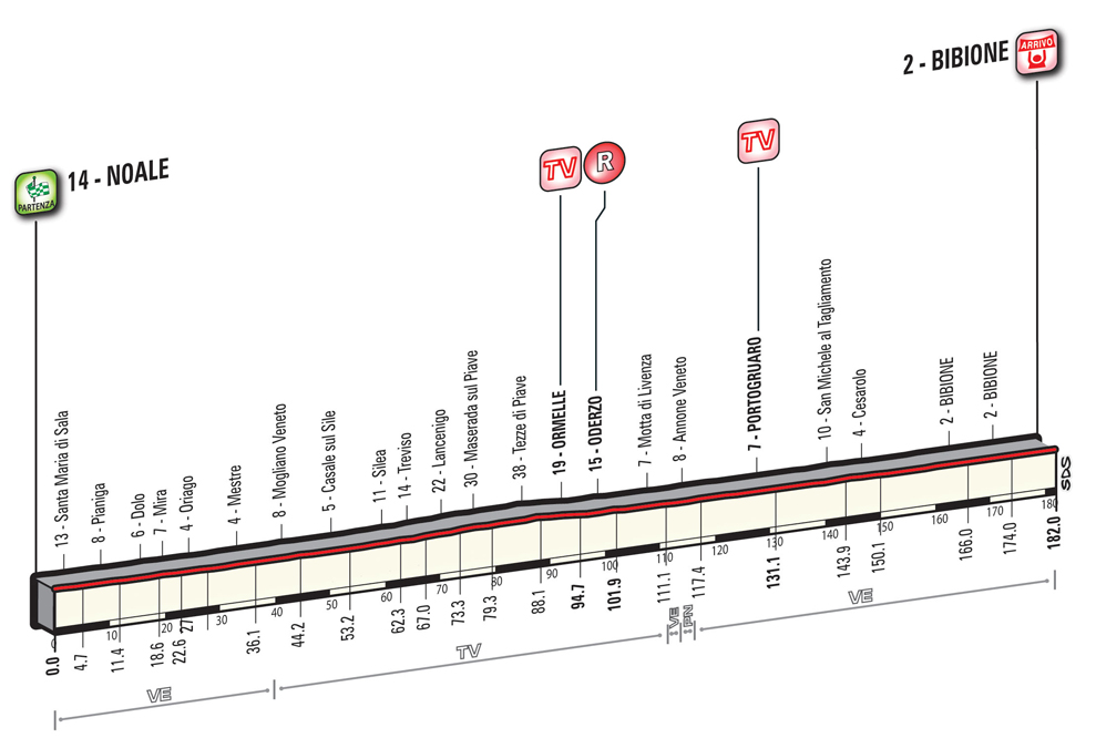Giro2016_stage12