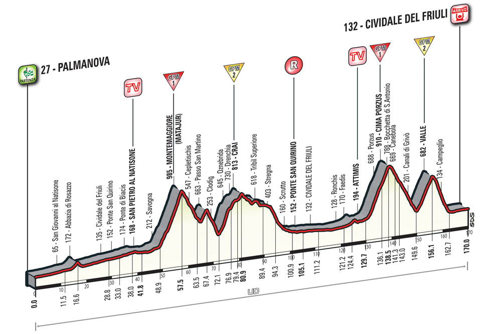 Giro2016_stage13