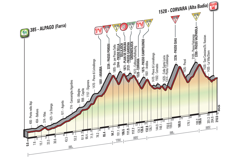 Giro2016_Stage14