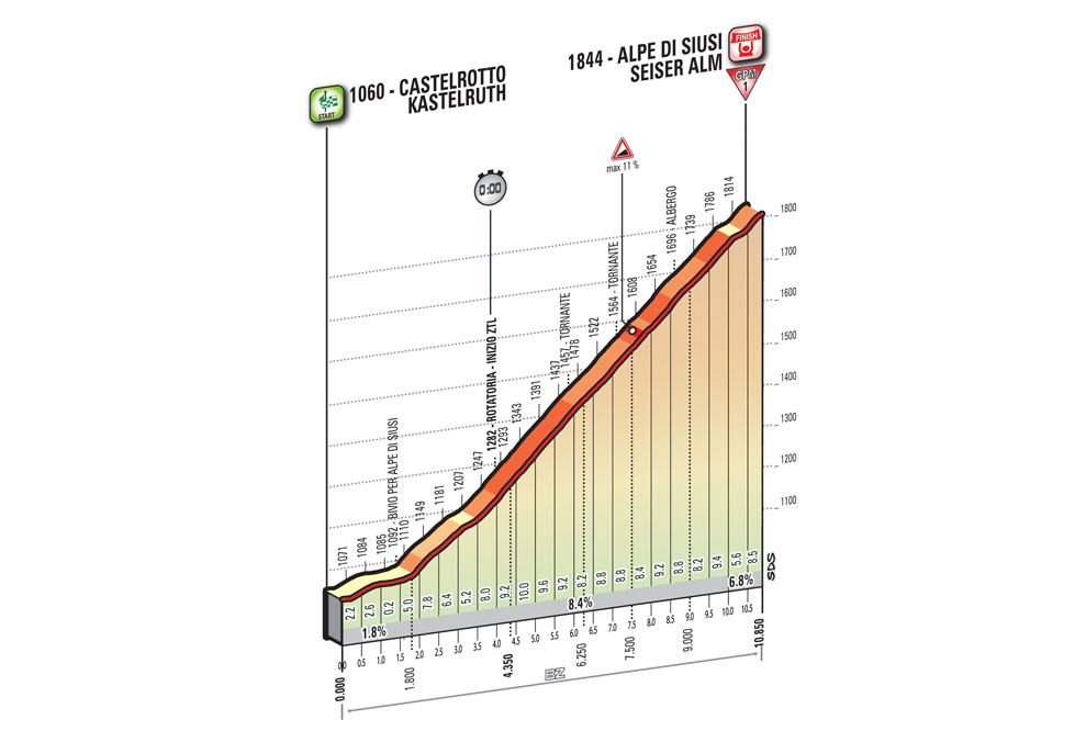 Giro2016_stage15