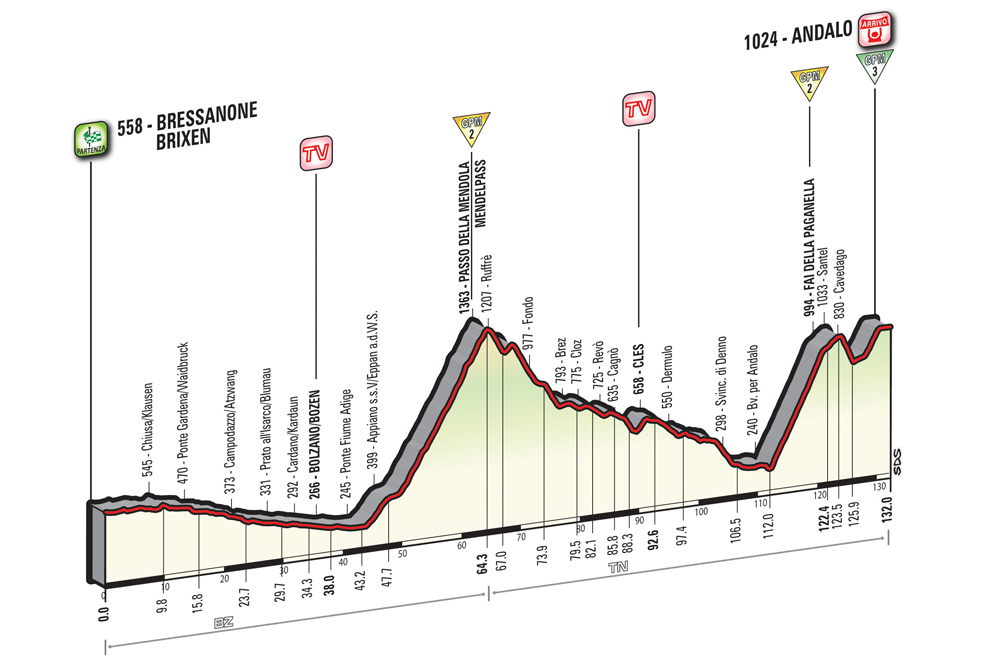 Giro2016_stage16