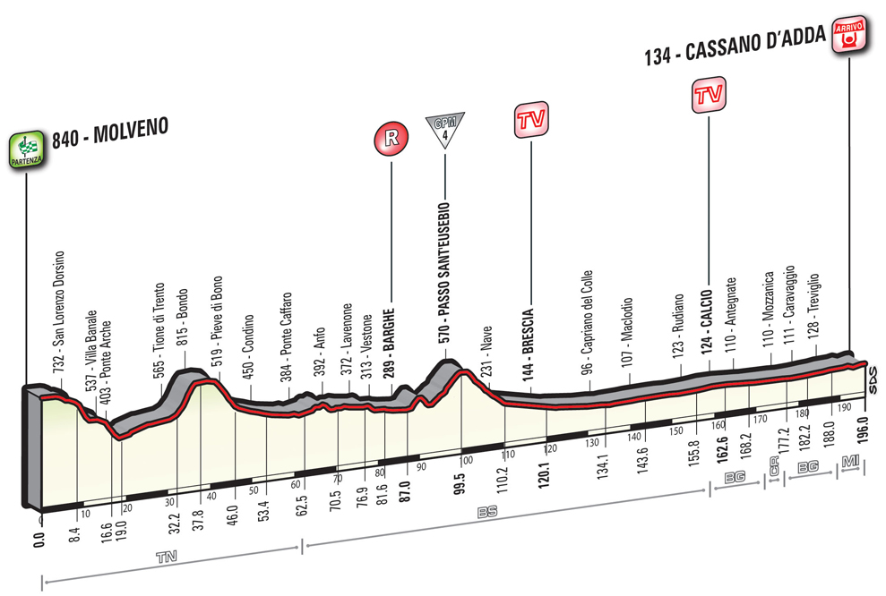 Giro2016_stage17
