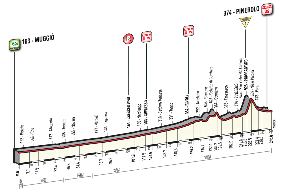 Giro2016_etap18