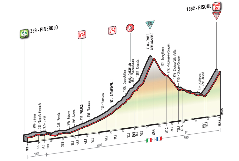 Giro2016_stage19