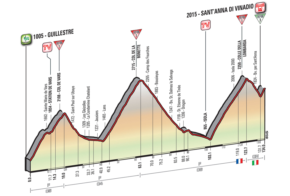 Giro2016_etap20