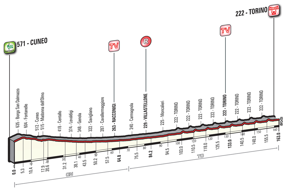 Giro2016_etap21