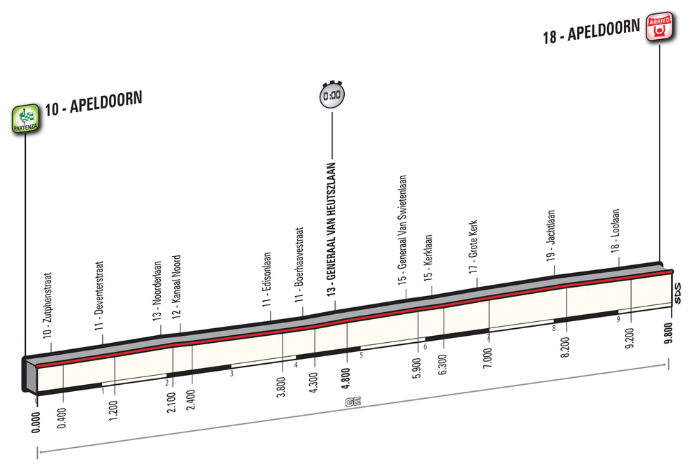 Giro2016_stage1