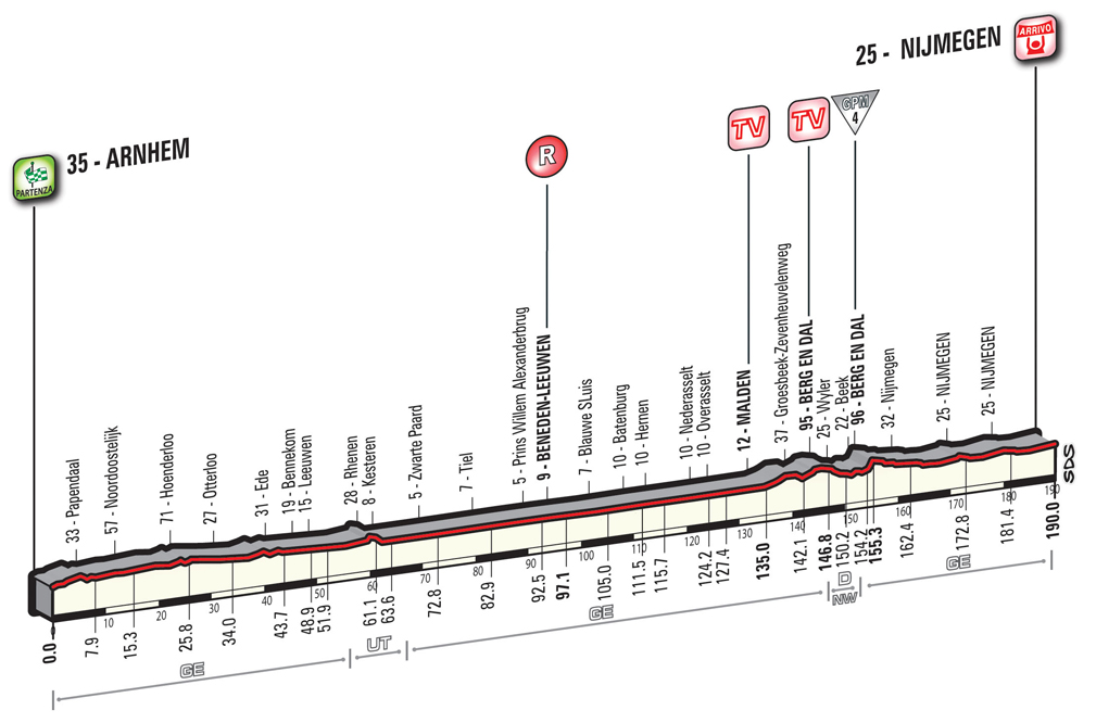 Giro_stage2