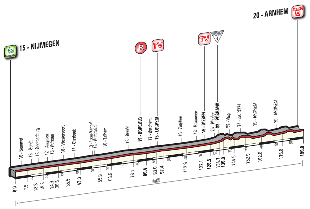 Giro2016_stage3
