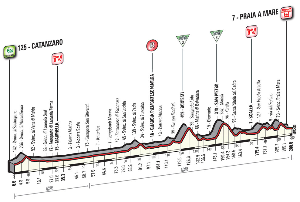 Giro2016_stage4