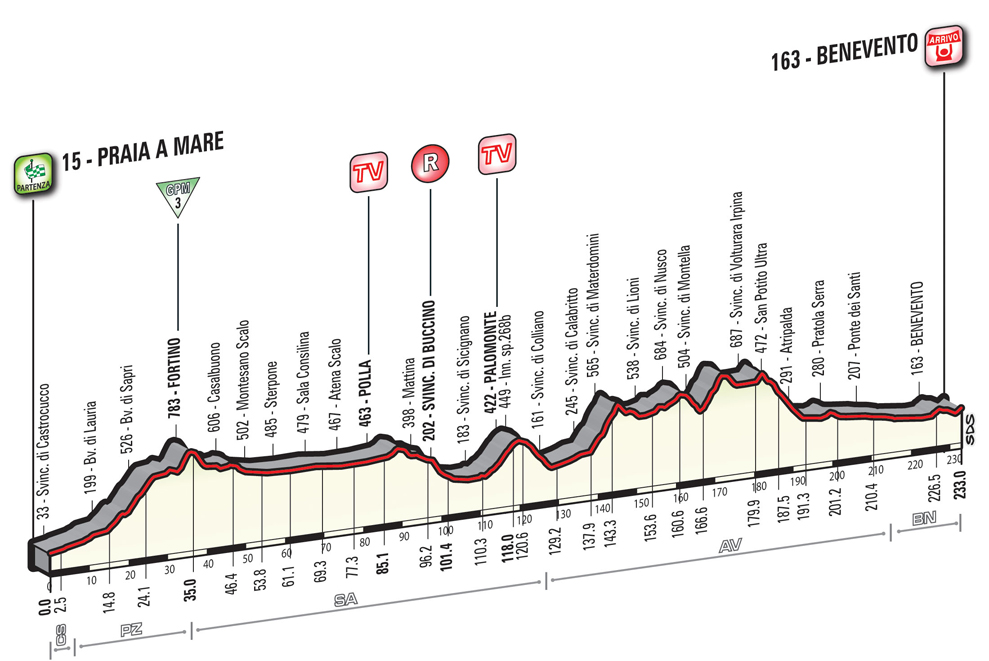 Giro2016_etap5
