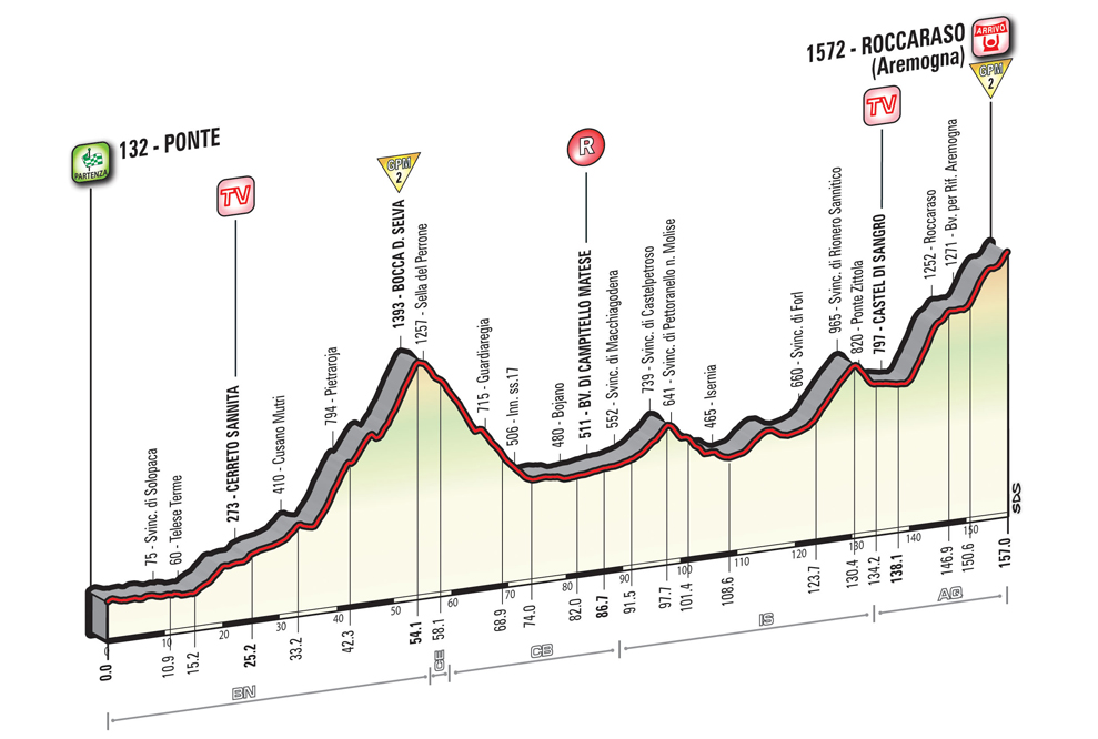 Giro2016_stage6