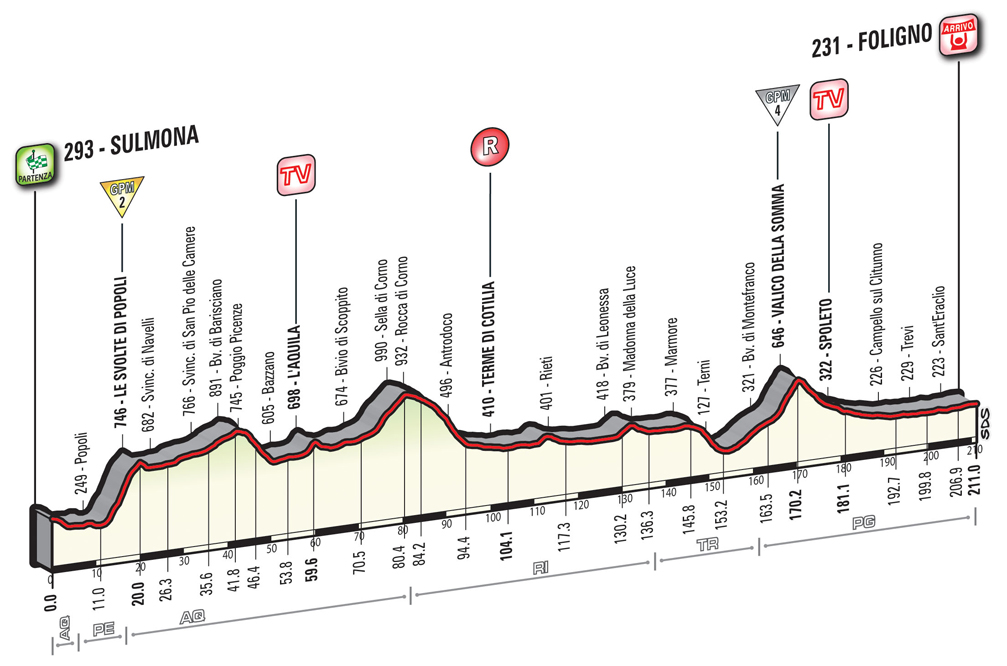 Giro2016_etap7