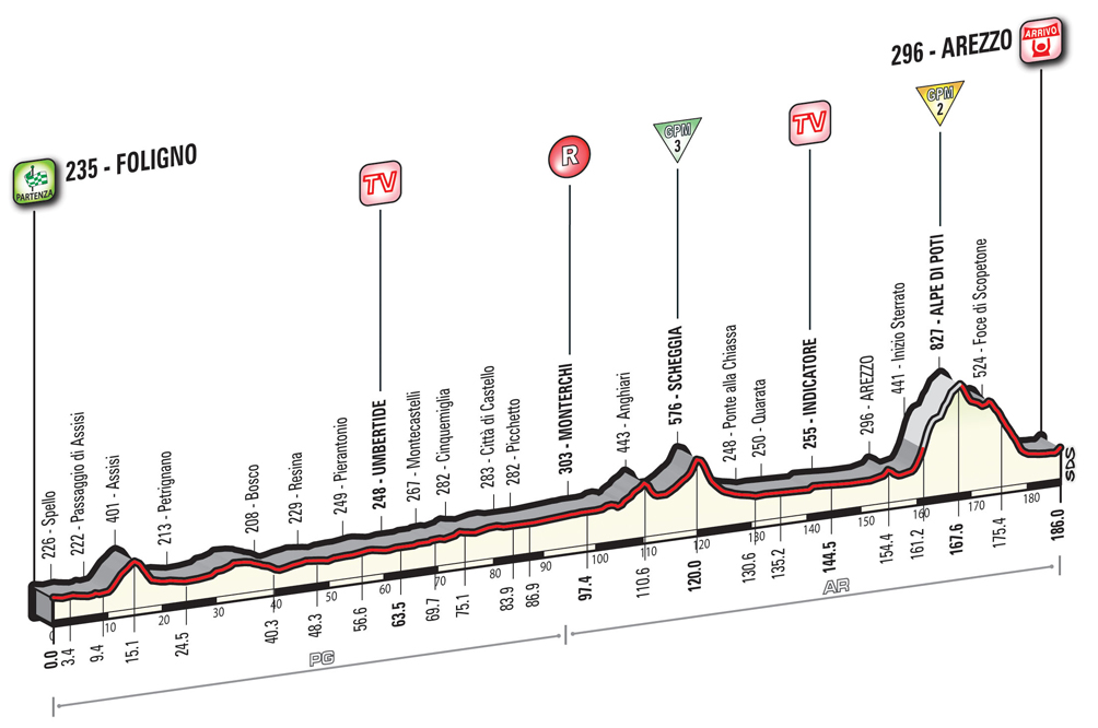 Giro2016_stage8