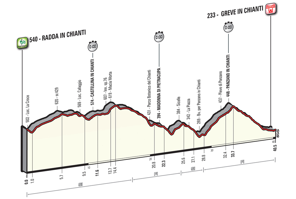 Giro2016_stage9