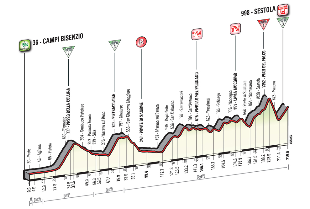 Giro2016_stage10