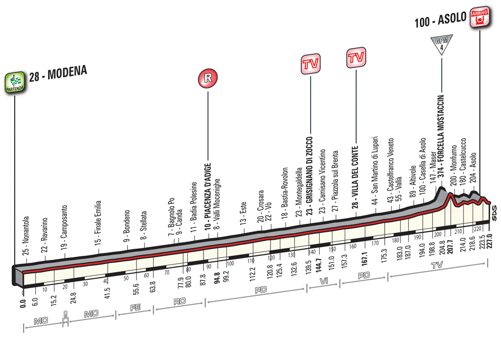 Giro2016_stage11