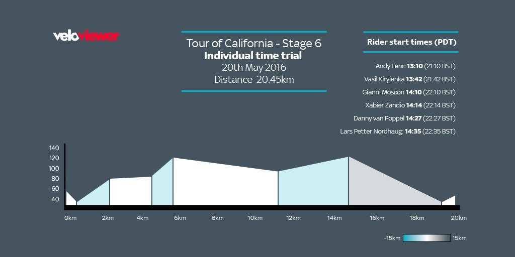 tour of california 6 etap