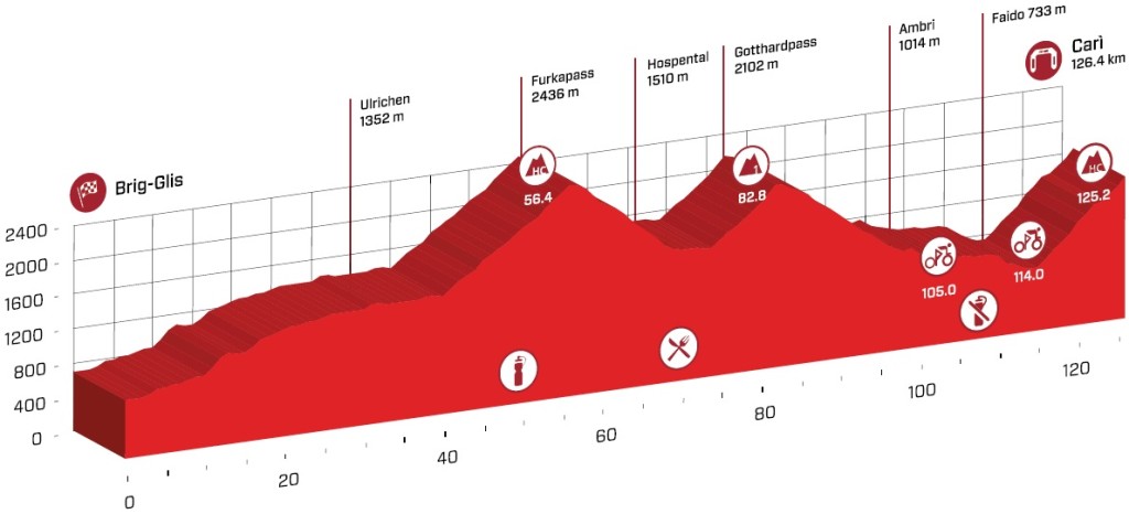 suisse 5 etap