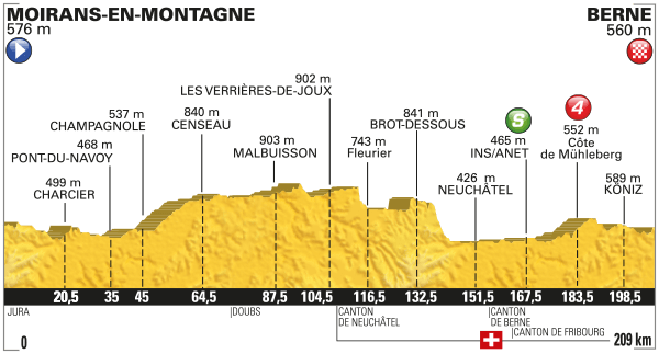 tdf 2016 etap 16
