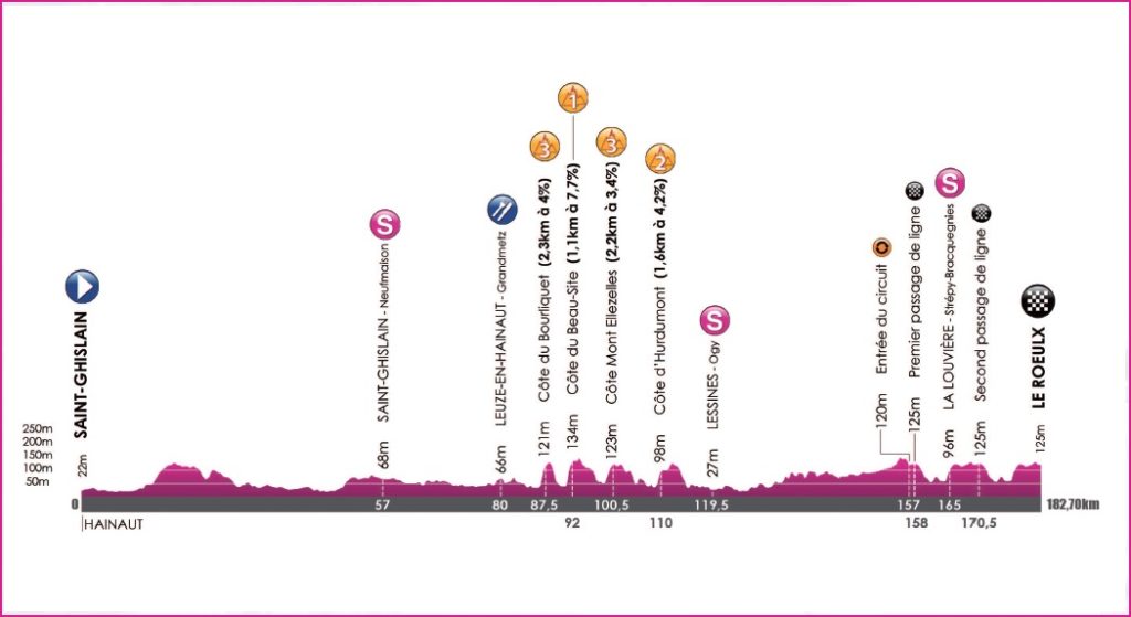 tour-de-wallonie-2016-stage-2-1469211422