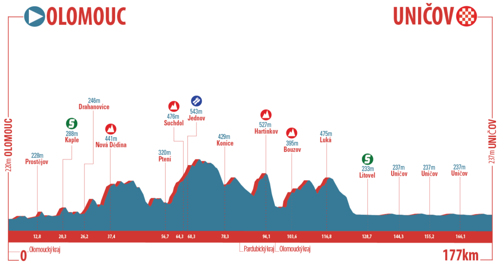 czech-cycling-tour-2016-stage-2-1469455942