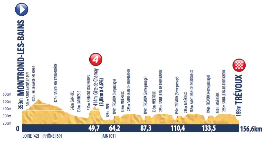 tour-de-avenir-2016-stage-2-1465325393